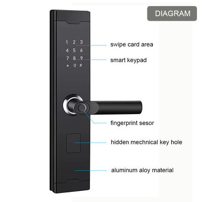 Anti Peeping Smart Fingerprint Door Lock Password Lock Smart Home Door Lock