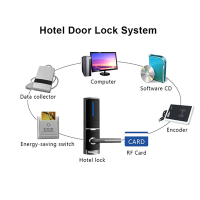 Zinc Alloy Hotel Kunci Pintu Pintar Warna Hitam Dengan 4 Baterai AA