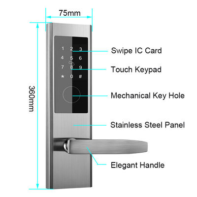 TTlock Aplikasi Kontrol Kunci Tanpa Kunci Kunci Pintu Digital Apartemen Kunci Pintu Cerdas